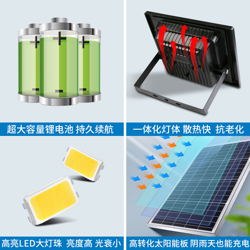 Outdoor Power Lights - 30/50/100/200/300/500 W Solar-Außenleuchten, hohe Helligkeit, wasserdichte
