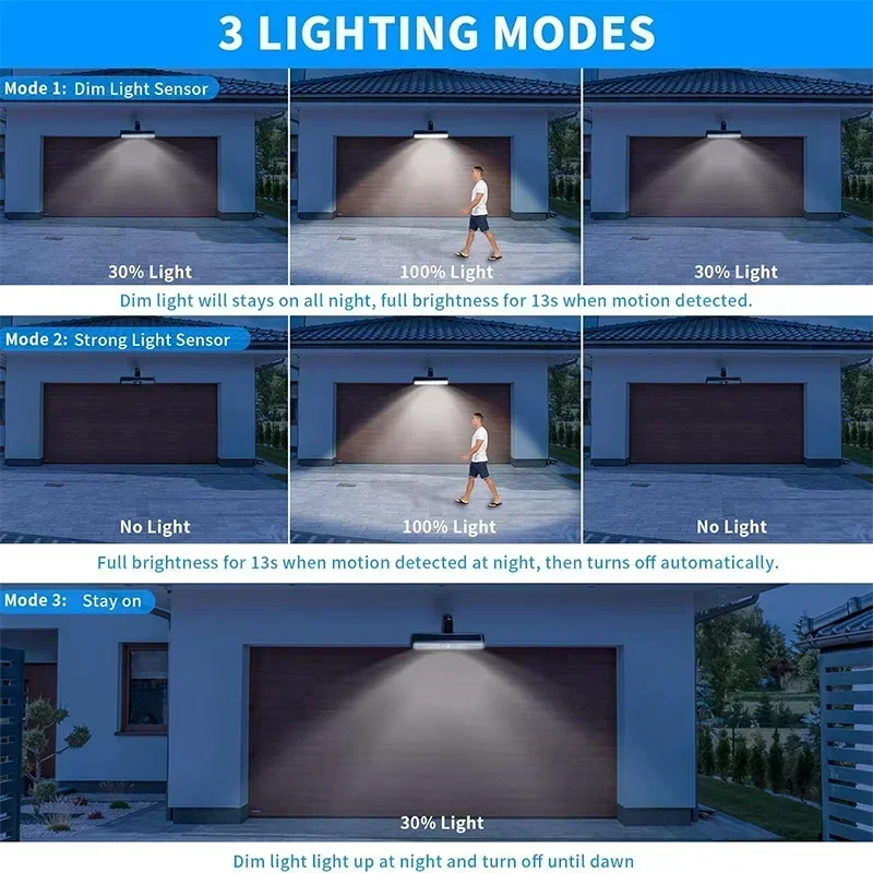Aufsteckbare Solar-Bewegungsme – Outdoor Power Lights Bewertung und Preis