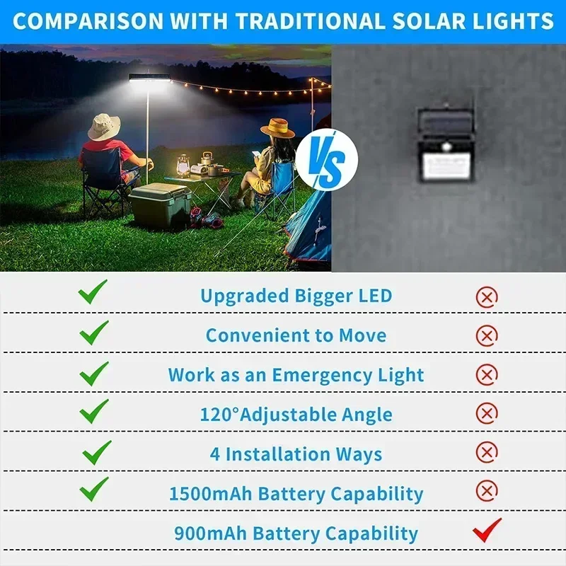 Aufsteckbare Solar-Bewegungsme – Outdoor Power Lights Bewertung und Preis