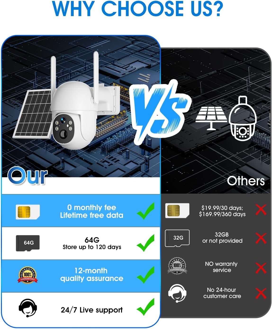 Solarbetriebene 4G LTE Mobilfu – Outdoor Power Unlimited Bewertung und Preis