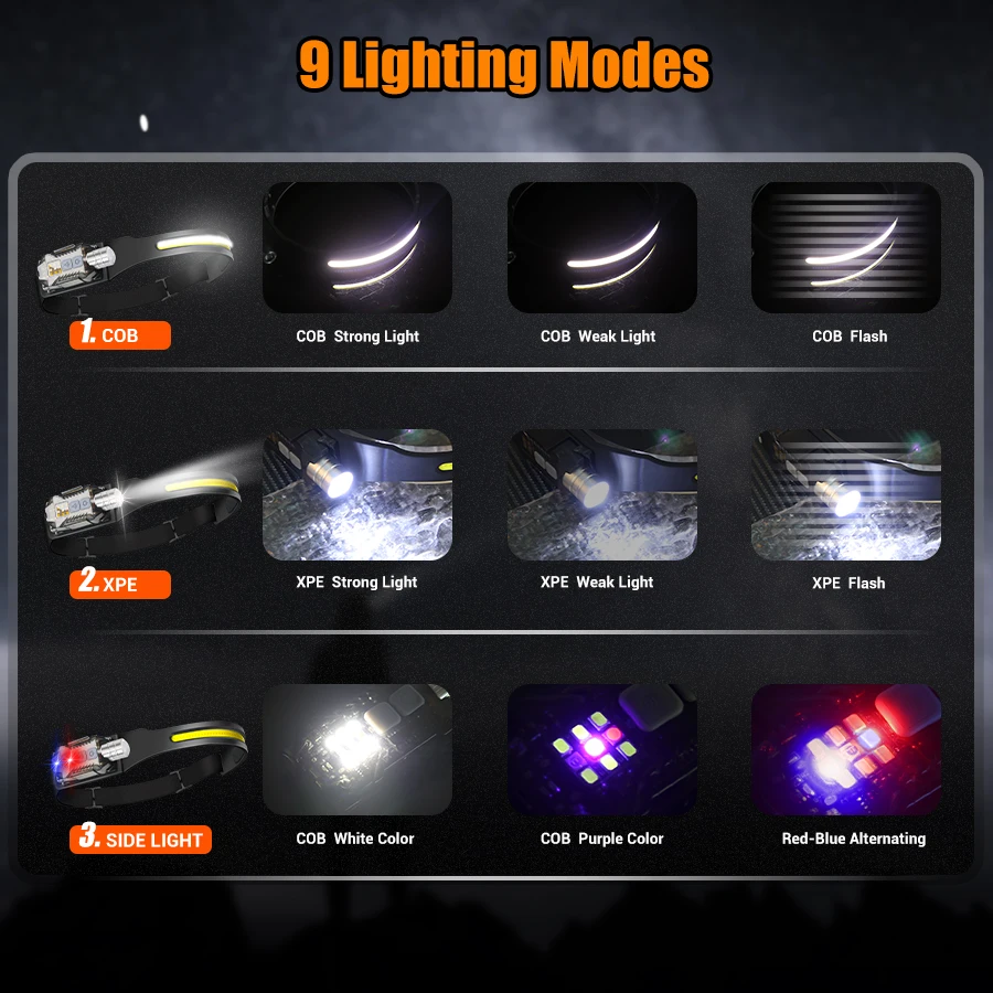 Leistungsstarke LED-Stirnlampe – Outdoor Power Lights Bewertung und Preis