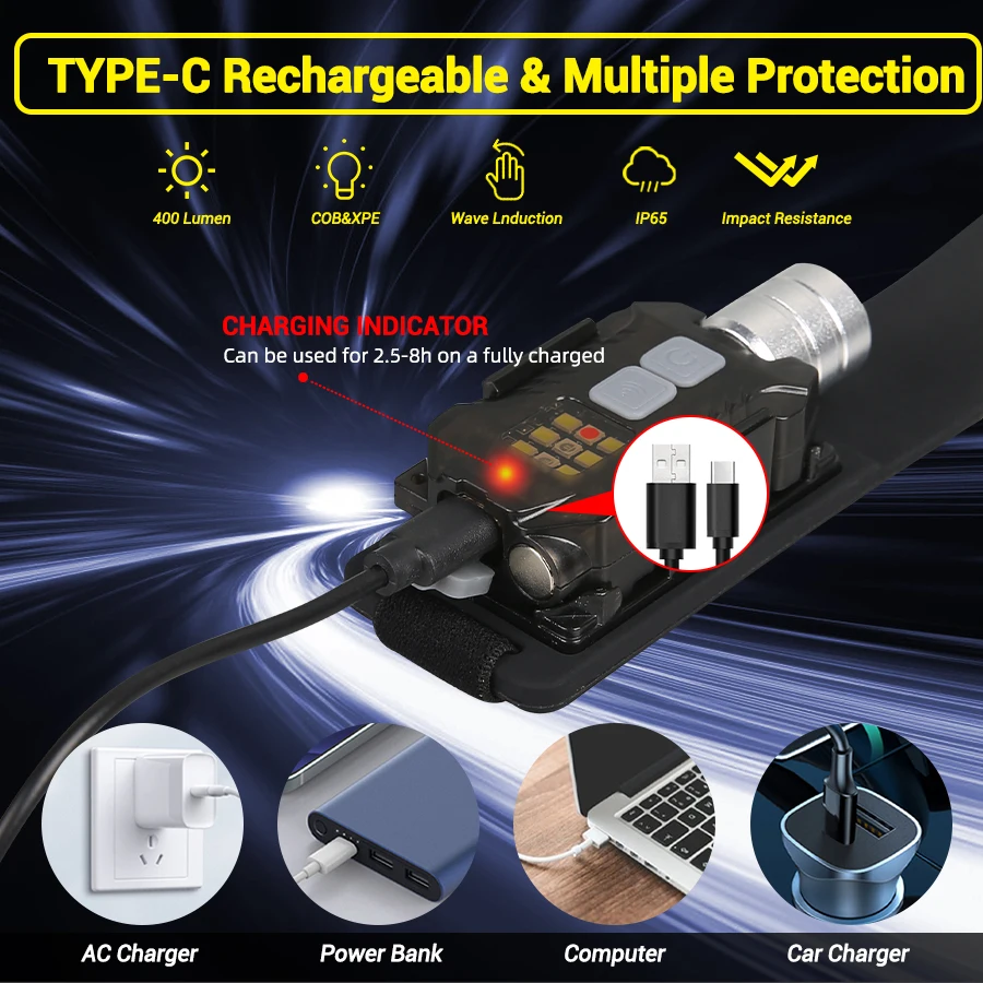 Leistungsstarke LED-Stirnlampe – Outdoor Power Lights Bewertung und Preis